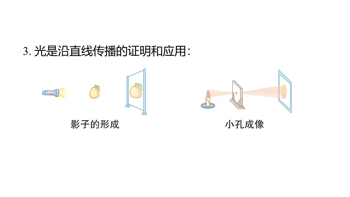 2025年教科版五年级科学上册第一单元 光 (复习课件)第7页