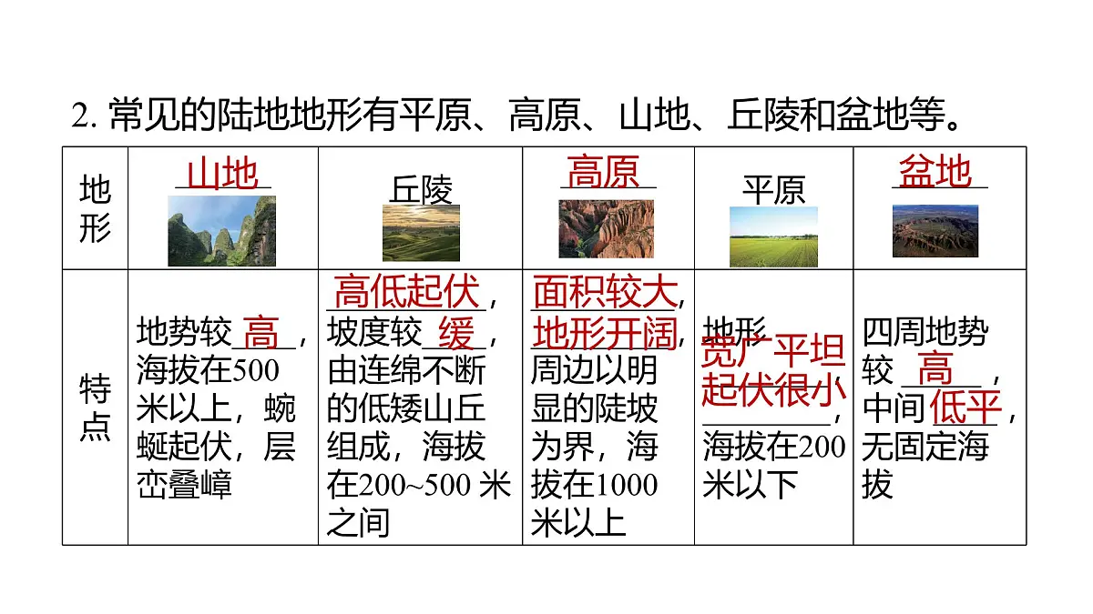 2025年教科版五年级科学上册第二单元 地球表面的变化 (复习课件)第3页