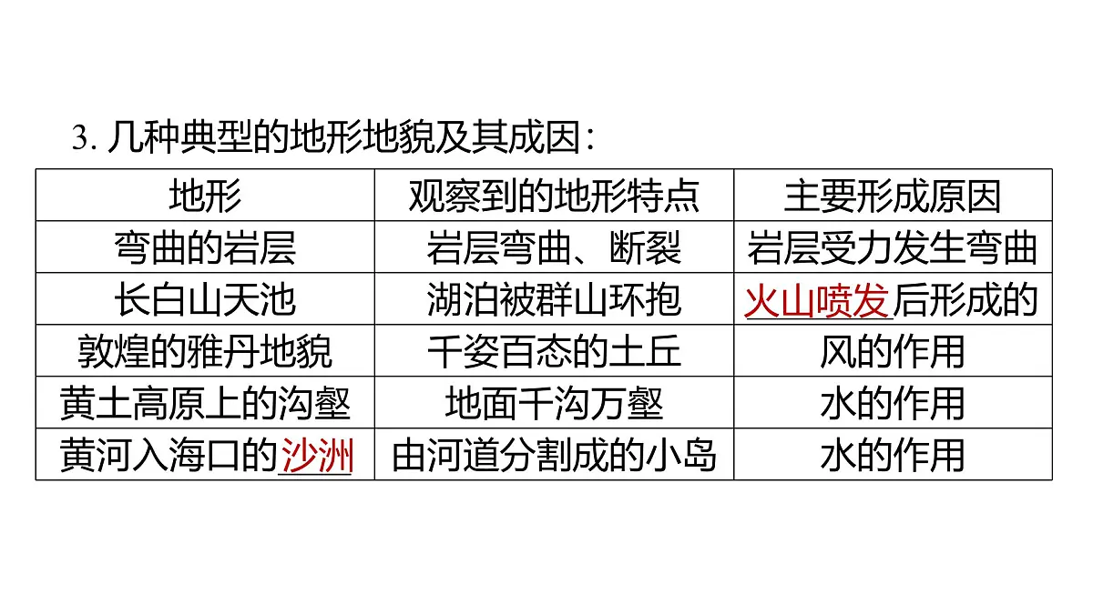 2025年教科版五年级科学上册第二单元 地球表面的变化 (复习课件)第4页