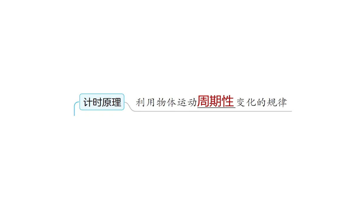 2025年教科版五年级科学上册第三单元 计量时间 综合素养提优(复习课件)第2页