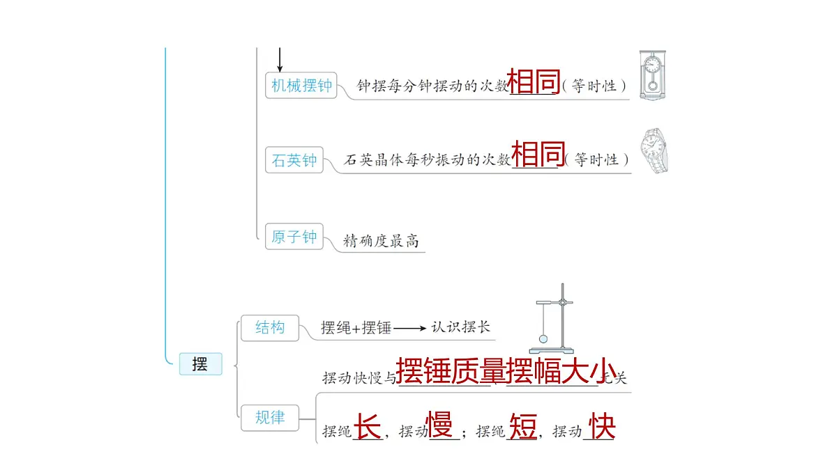 2025年教科版五年级科学上册第三单元 计量时间 综合素养提优(复习课件)第4页