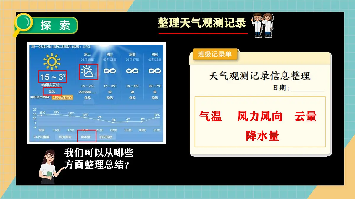 教科版小学科学三年级上册1.7《天气预报》课件第4页