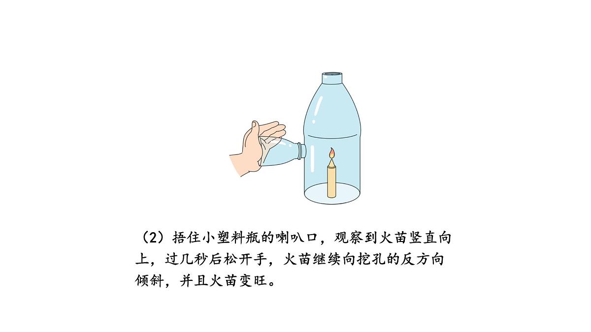 苏教版(2024)科学三年级上册 4.16 风的形成(课件)第5页