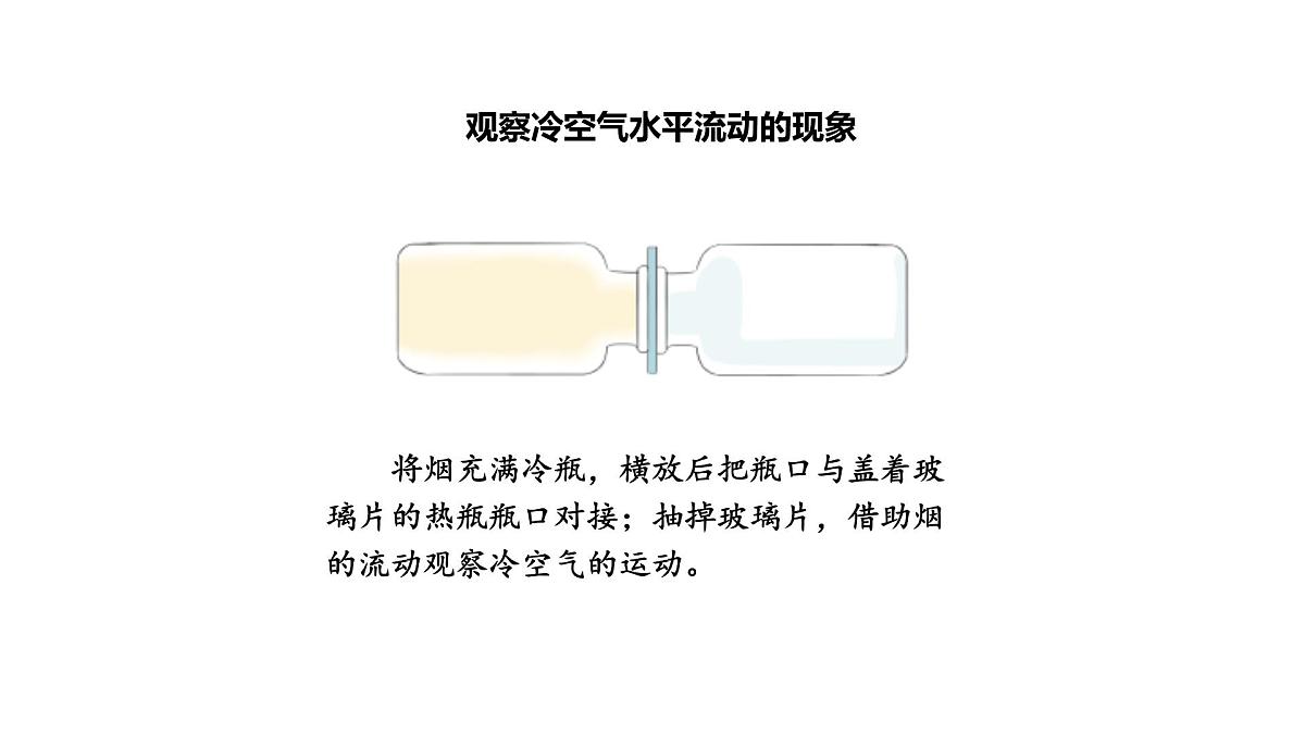 苏教版(2024)科学三年级上册 4.16 风的形成(课件)第8页