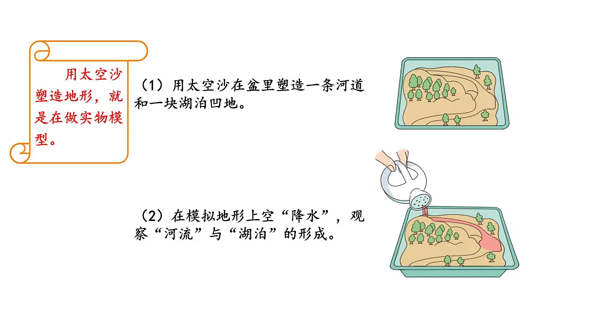 苏教版(2024)科学三年级上册 3.9 河流与湖泊(课件)第4页