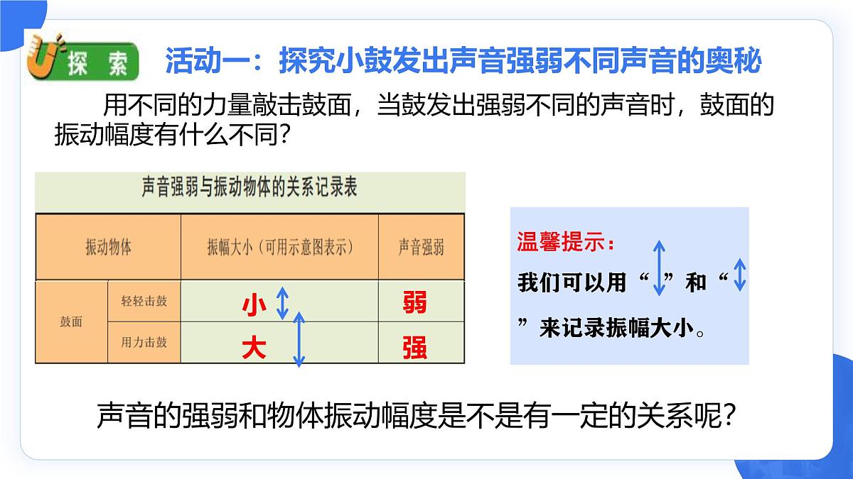 教科版小学科学四年级上册1.5《声音的强与弱》课件第6页