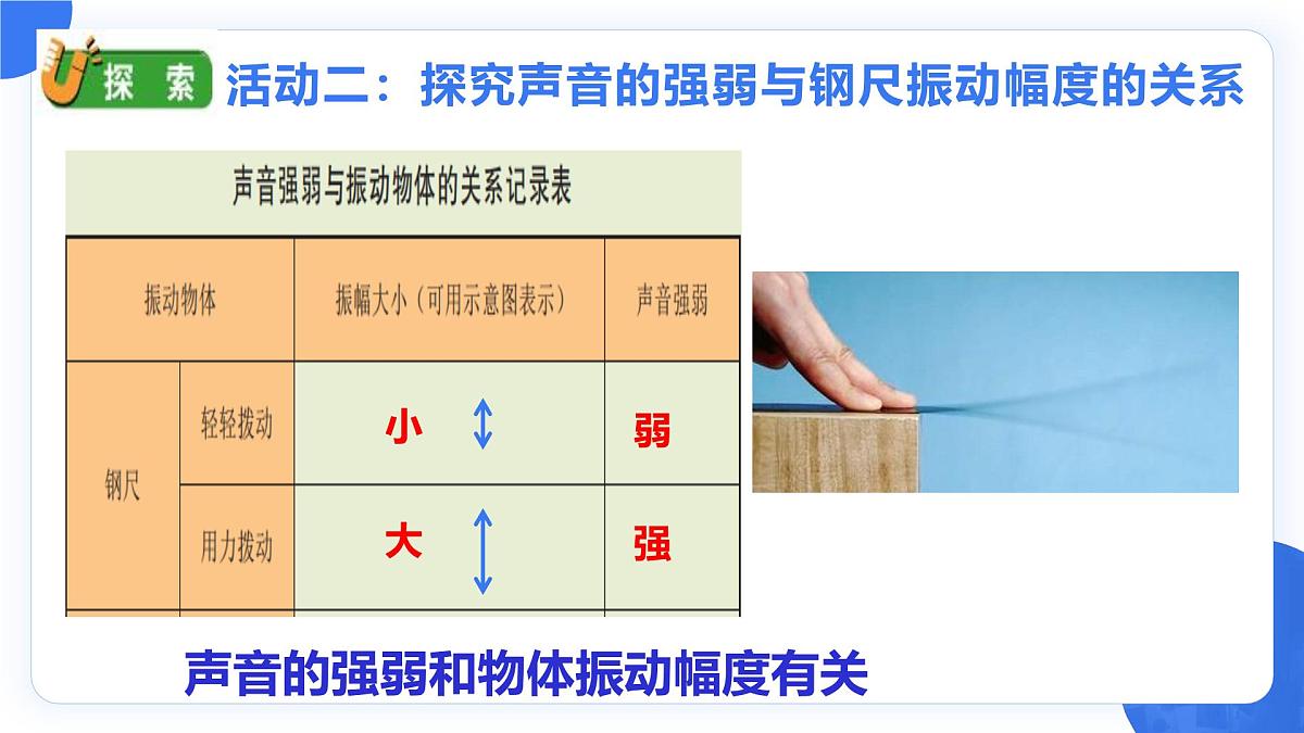 教科版小学科学四年级上册1.5《声音的强与弱》课件第8页