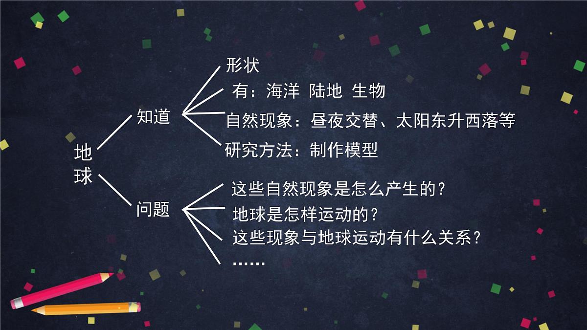 六年级【科学(教科版)】昼夜交替现象-2课件第2页