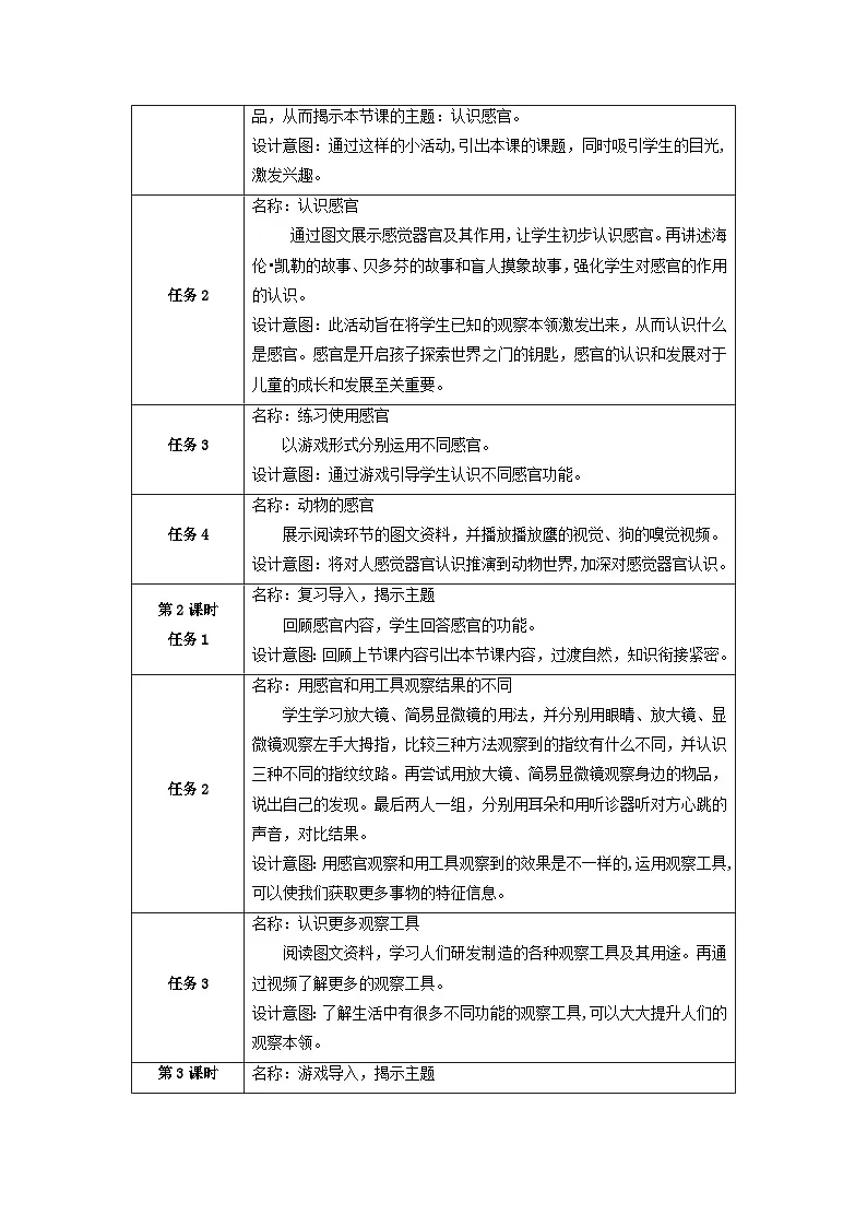 【大单元核心素养】苏教版科学一上第二单元《用感官观察》整体设计第3页