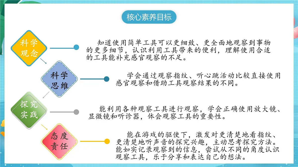 【大单元核心素养】苏教版科学一上2.5《借助工具观察》课件第2页