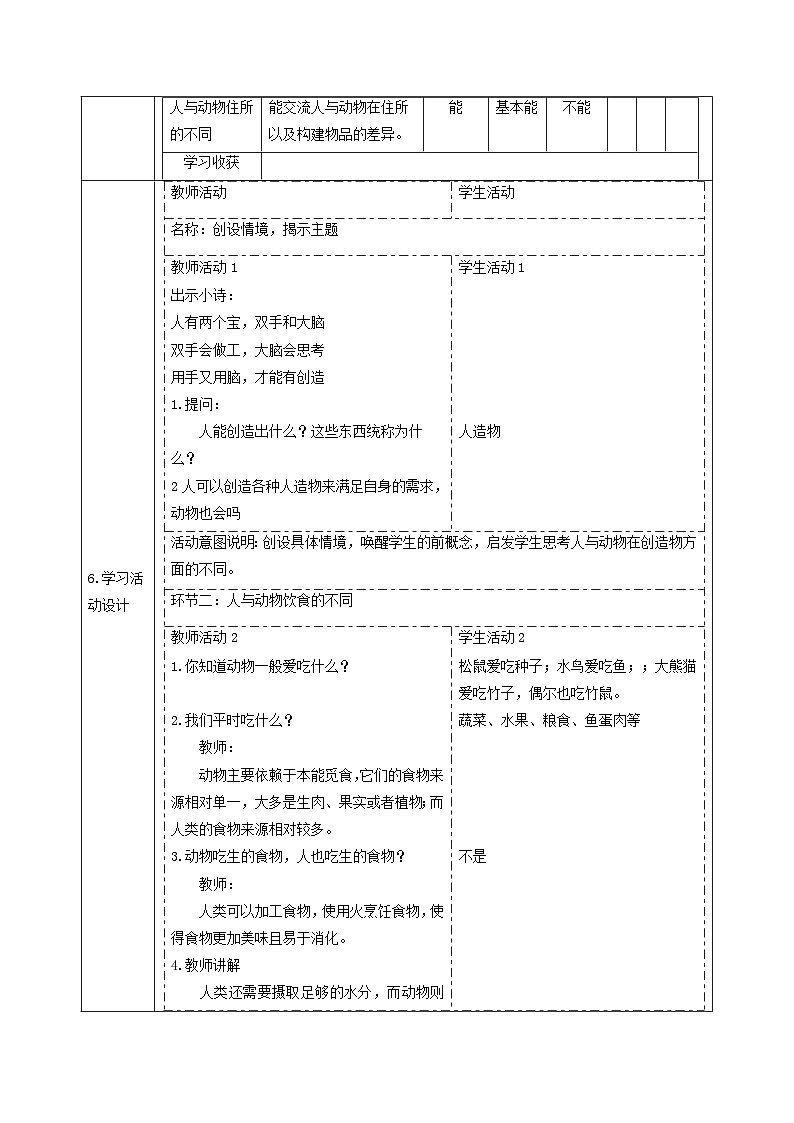 【大单元核心素养】苏教版科学一上4.11《人工世界》教案第2页