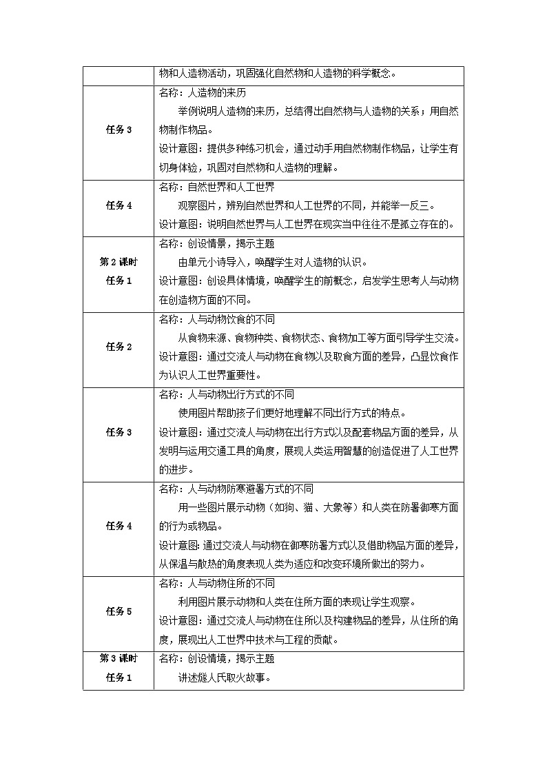【大单元核心素养】苏教版科学一上第四单元《用双手创造》整体设计第3页
