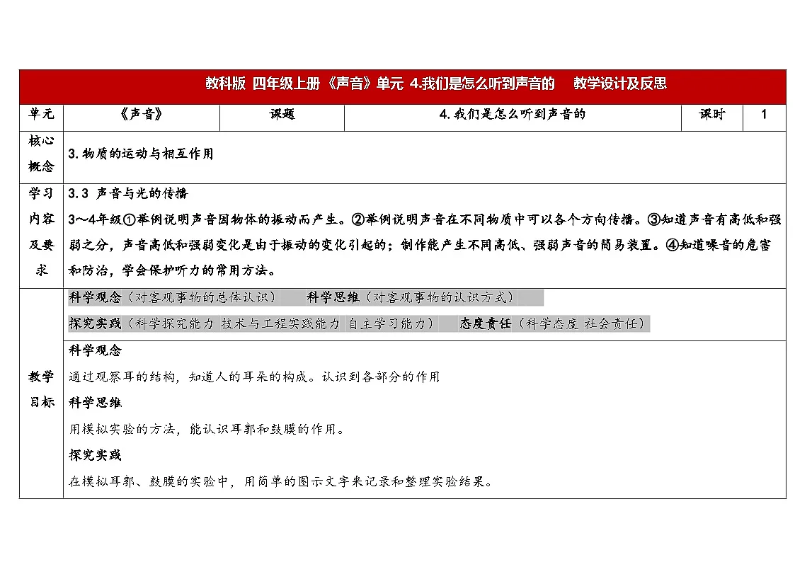 2025秋教科版四年级科学上册 1-4《我们是怎样听到声音的》 (表格式教案)第1页