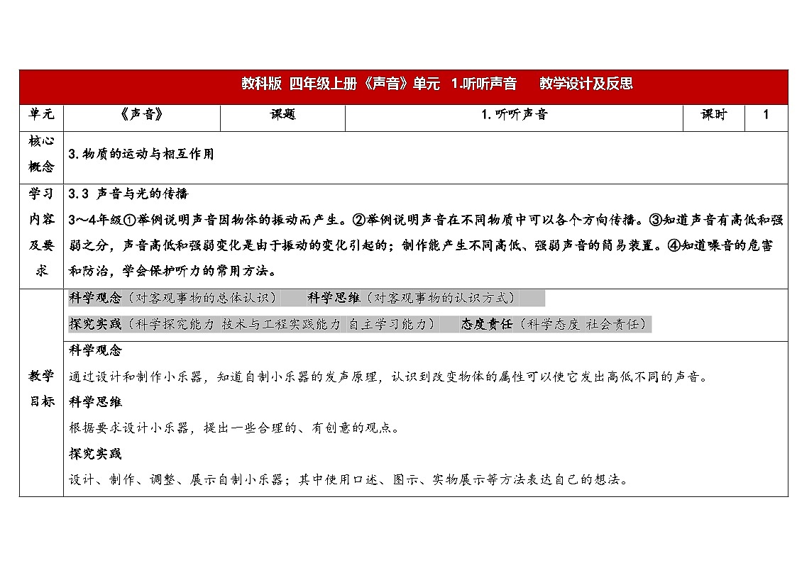 2025秋教科版四年级科学上册 1-8《制作我的小乐器》 (表格式教案)第1页