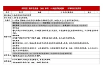 教科版（2024）五年级上册光的反射现象表格教学设计