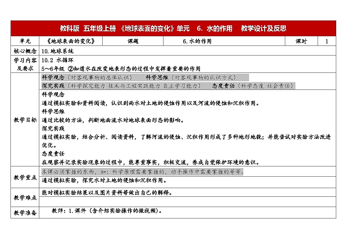 2025秋教科版五年级科学上册 2-6《水的作用》(表格式教案)第1页