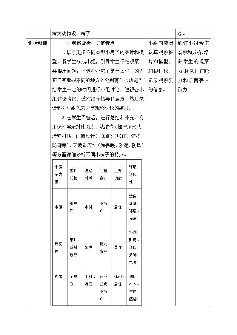 新教科版小学科学二上 1-4《设计小房子》教案第2页