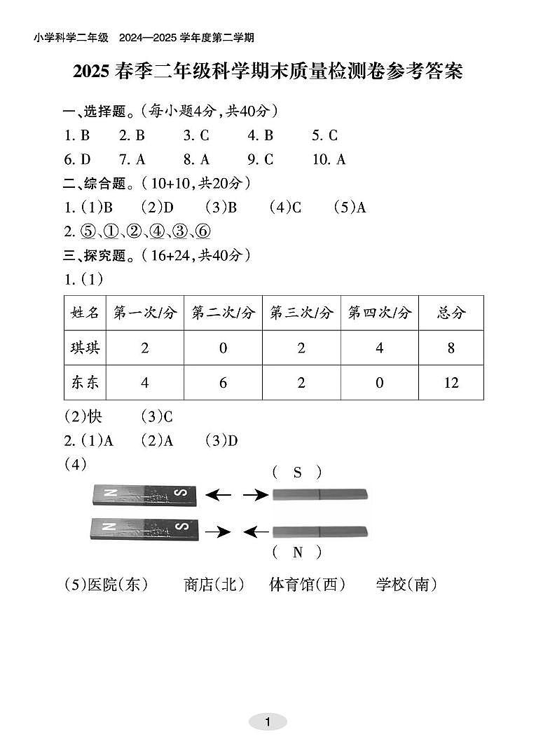 科学二年级(下)期末质量监测卷参考答案第1页