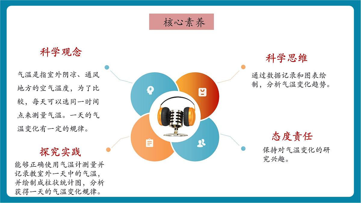 1.3《测量气温》课时课件第2页