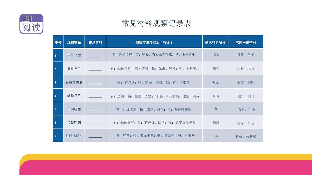 2.1.1《认识常见材料》(课件)2025-2026学年苏教版二年级科学上册第5页