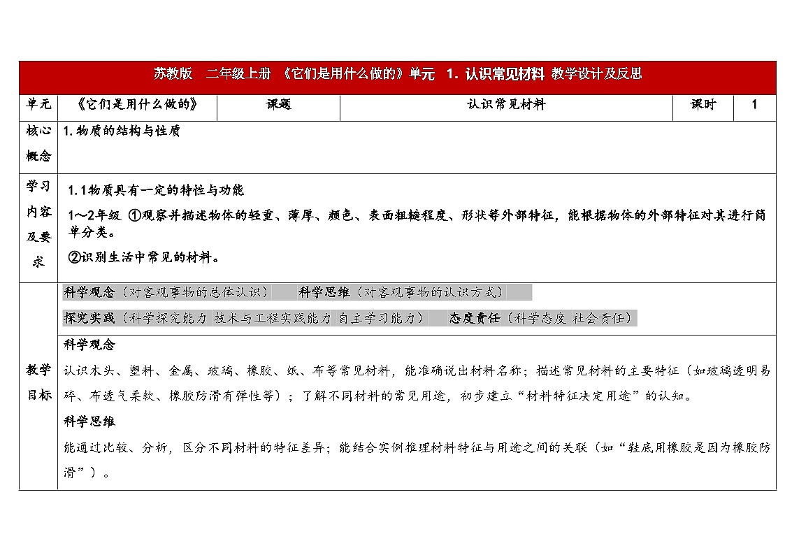 1-1《认识常见材料》表格式(教案)2025-2026学年苏教版二年级科学上册第1页