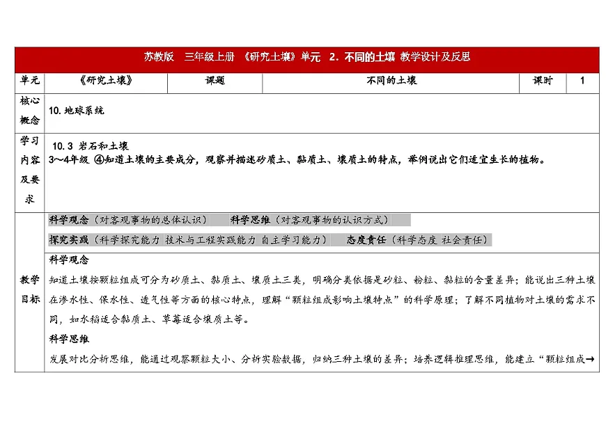1.2《不同的土壤》(表格式教案)-2025-2026学年科学三年级上册(苏教版2024)第1页