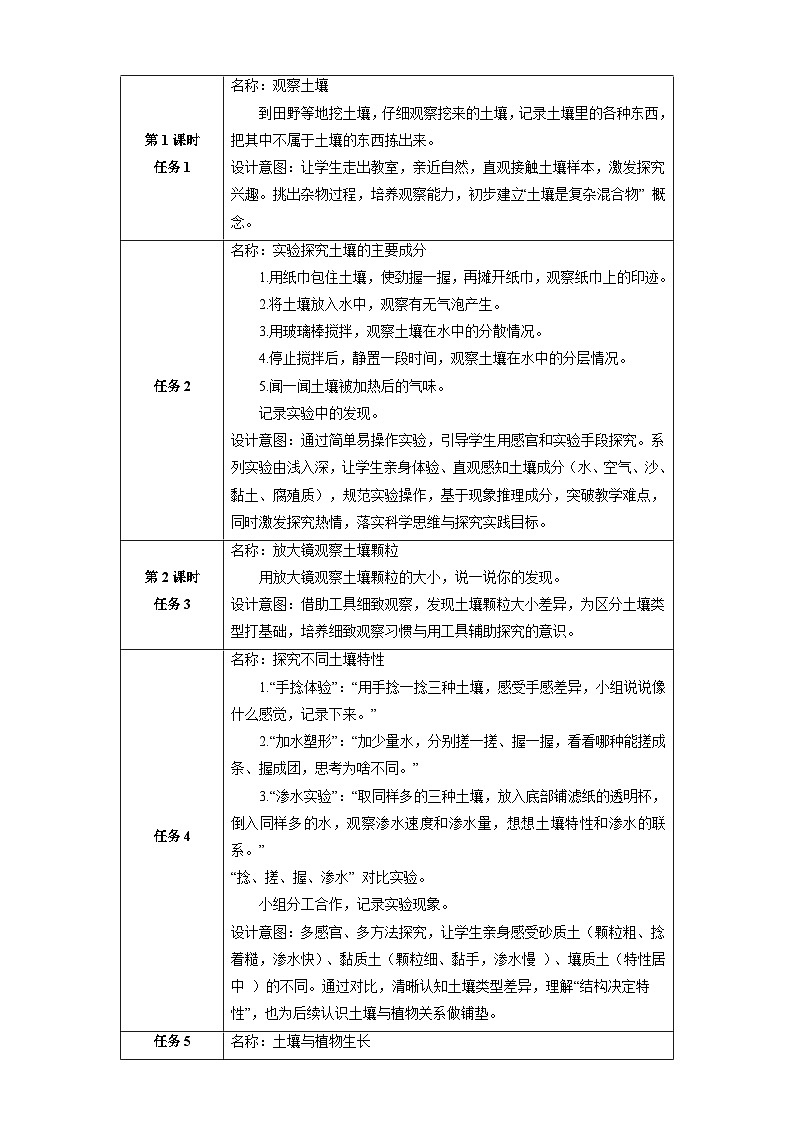 【教學(xué)評(píng)一體化】第一單元《研究土壤》整體設(shè)計(jì)第3頁(yè)