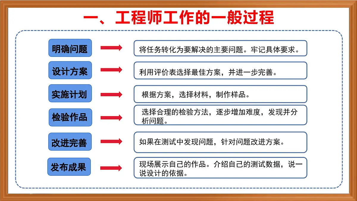 苏教版小学科学三年级上册 专项学习《像工程师那样------》课件、视频、作业设计第8页