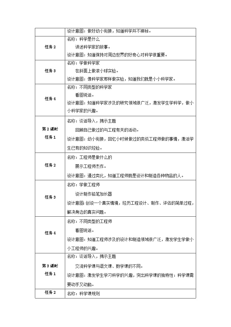 【大单元整体教学】第一单元《走进科学》整体设计第3页