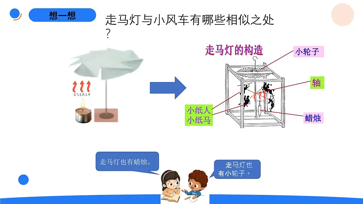 1.3空气怎样流动第7页