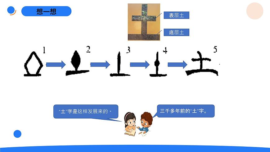 4-19土壤的保護第2頁