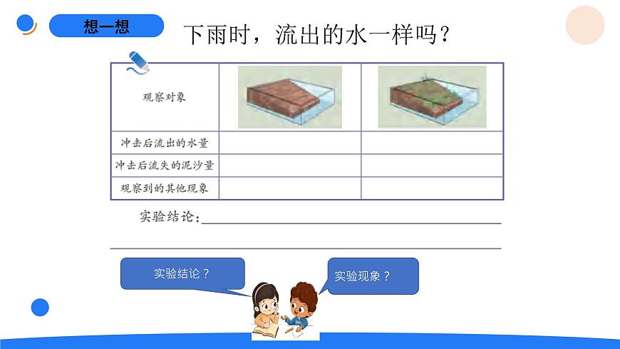 4-19土壤的保護第5頁