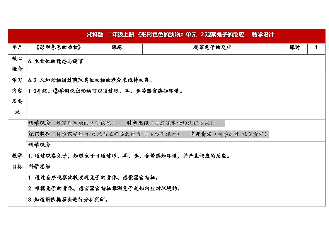 1-2 观察兔子的反应第1页