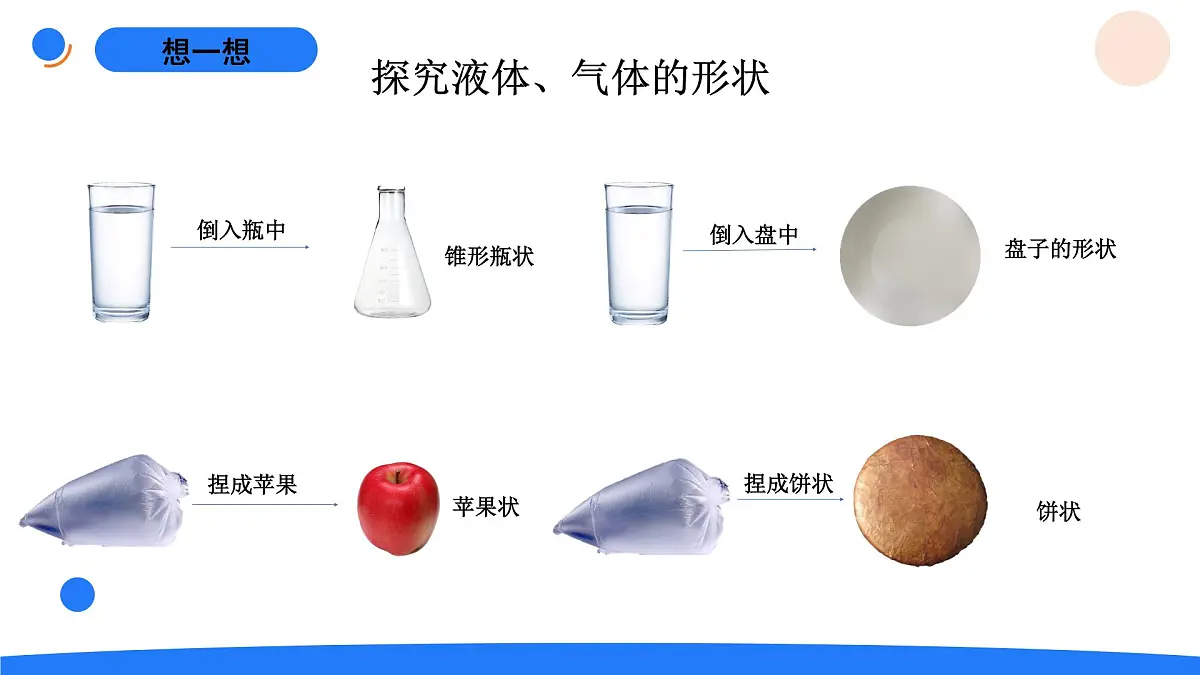 1.4观察物体的形状第5页