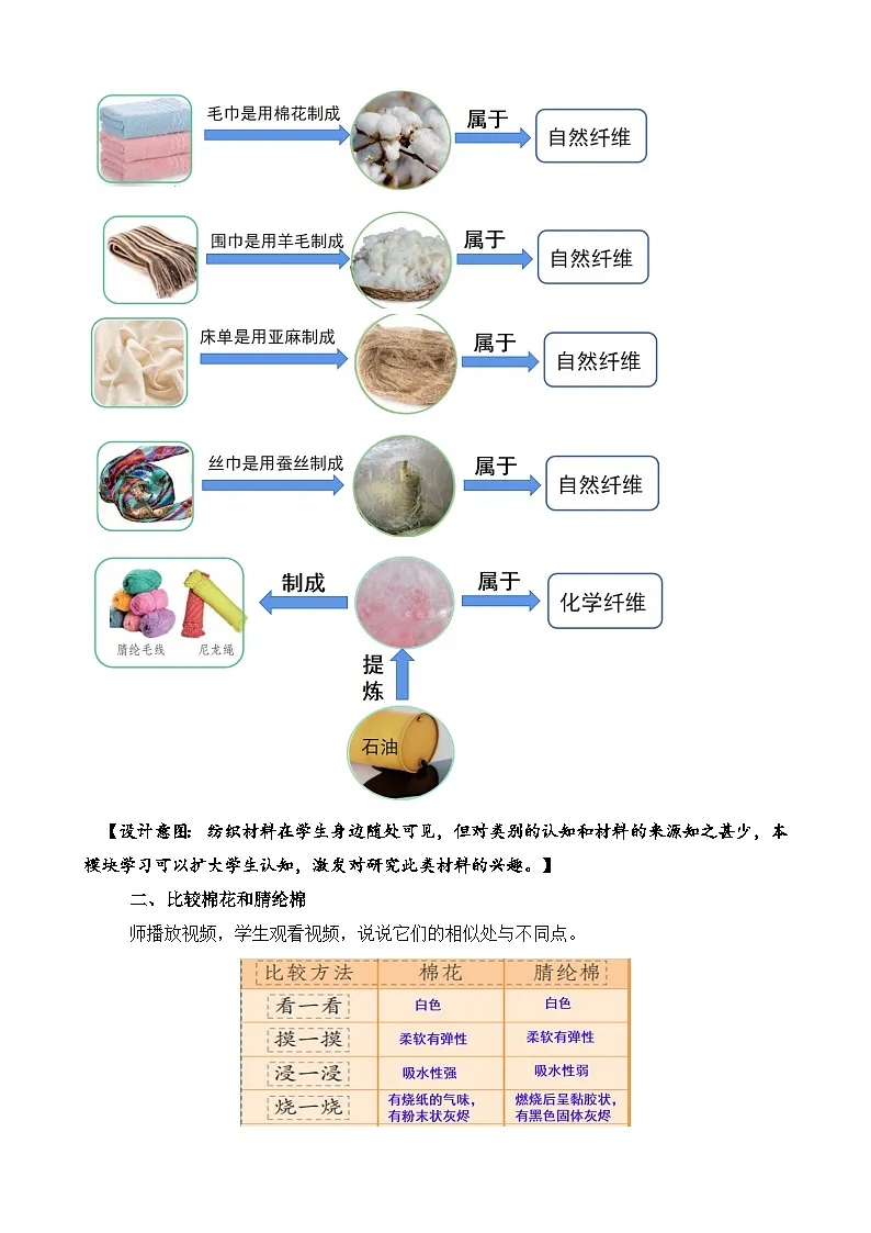 《18 纺织材料》 (教案)2025-2026学年苏教版三年级科学上册第2页