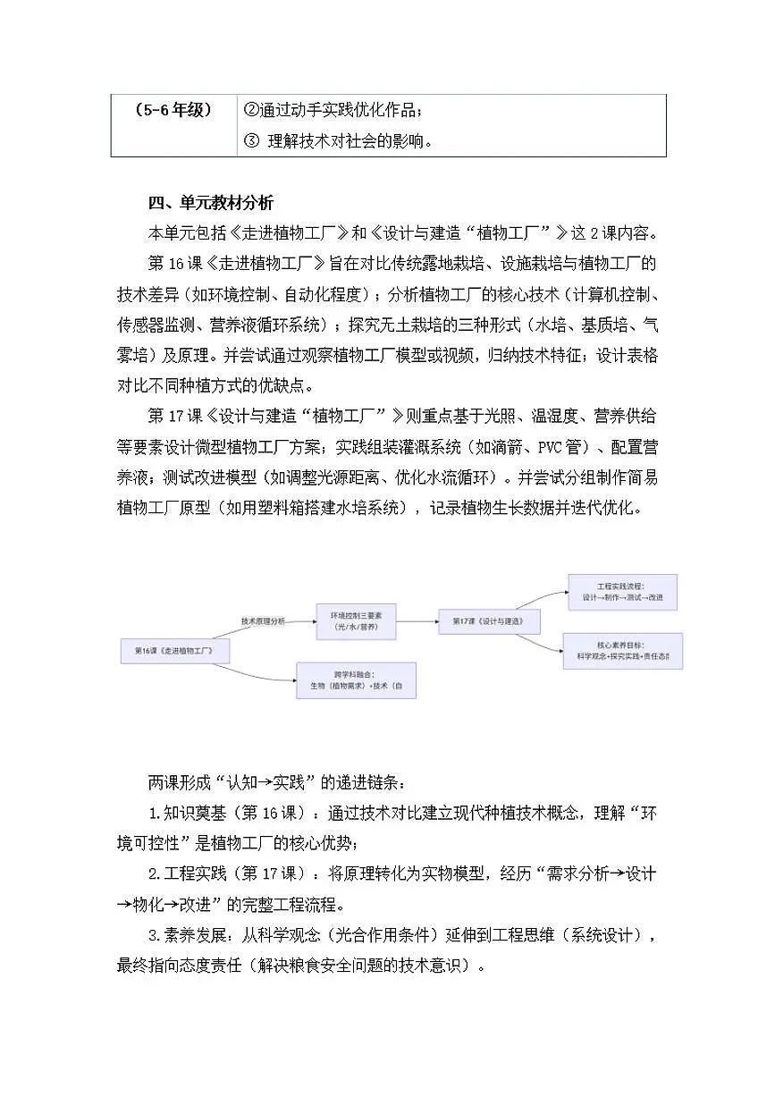 人鄂版小学科学六年级上册第五单元《建造‘植物工厂’》大单元整体教学设计第3页