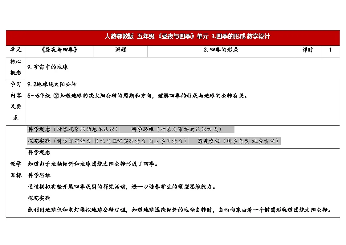 人教鄂教版五年级科学下册 3.四季的形成(表格式教案)第1页