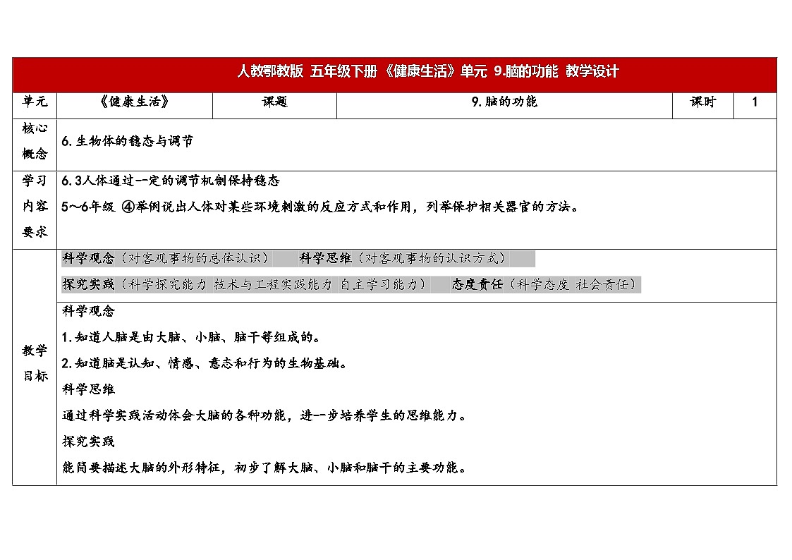人教鄂教版五年级科学下册 9.脑的功能(表格式教案)第1页