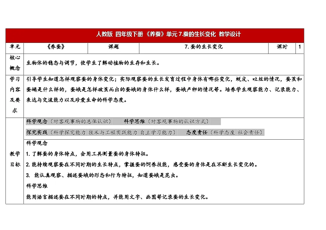 人教鄂教版四年级科学下册 7.蚕的生长变化(表格式教案)第1页