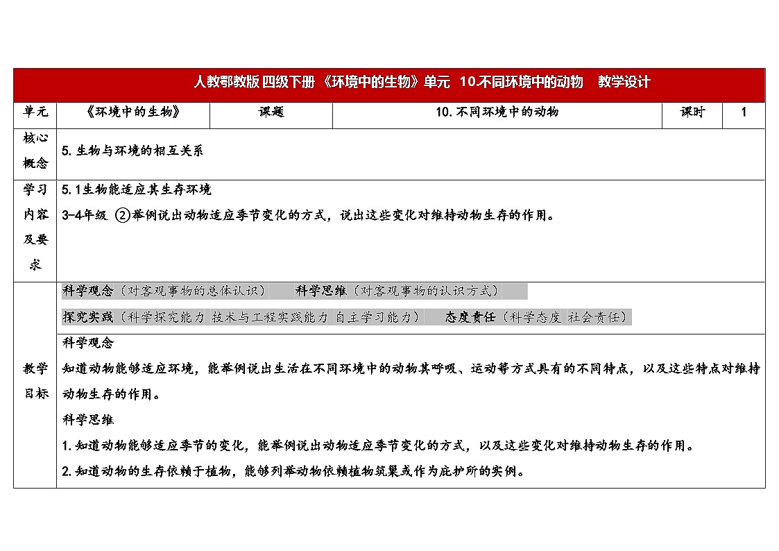 人教鄂教版四年级科学下册 11.不同环境中的动物(表格式教案)第1页