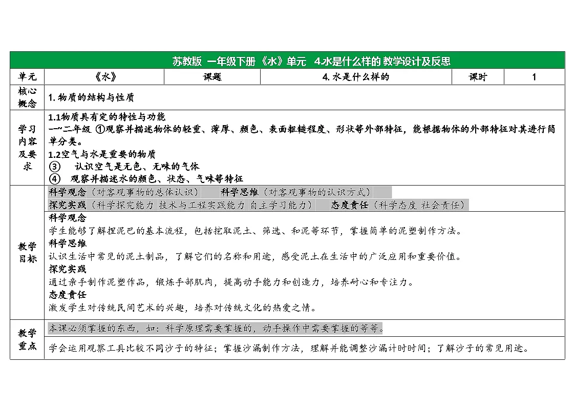 新苏教版一年级科学下册 四、水是什么样的?表格式(教案)第1页