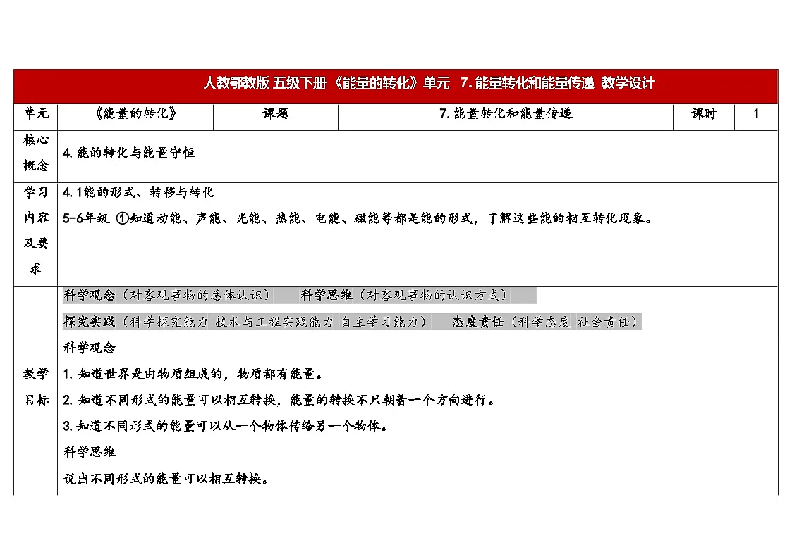 人教鄂教版五年级科学下册 7.能量转化和能量传递(表格式教案)第1页