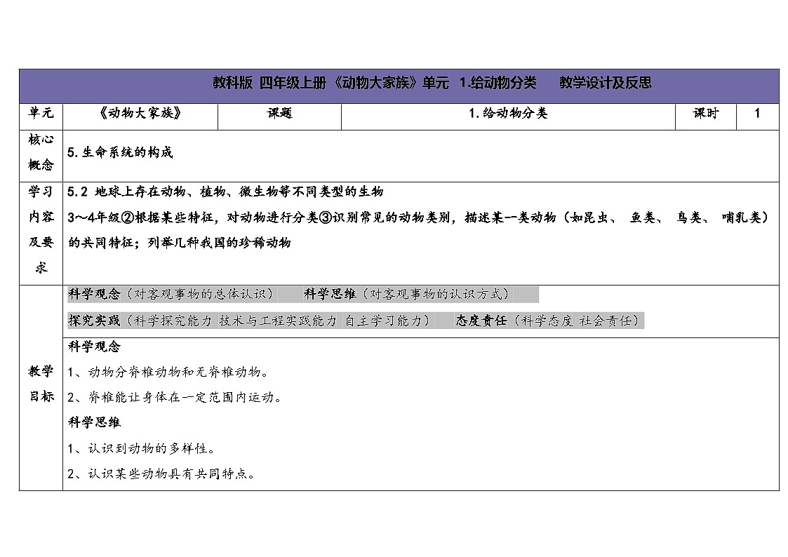 2025秋苏教版四年级科学上册1-1 给动物分类(表格式教案及反思)第1页