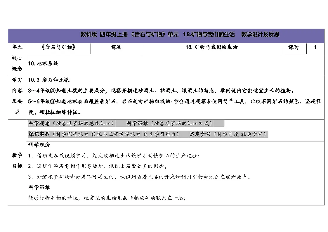2025秋苏教版四年级科学上册5-3 矿物与我们的生活(表格式教案及反思)第1页