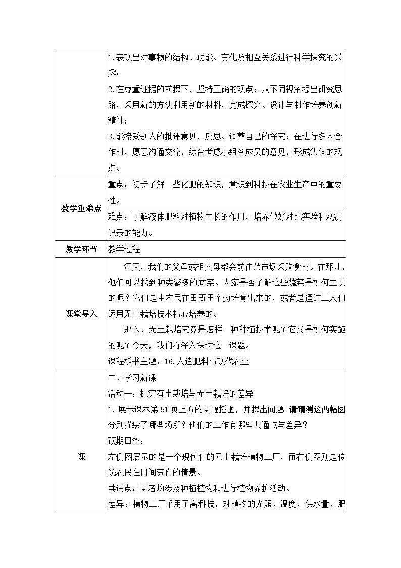 5.16 人造肥料与现代农业(教学设计)-六年级科学上册同步精品课堂(苏教版)第2页