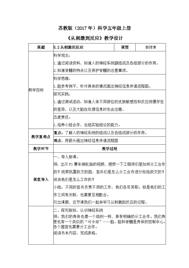 苏教版科学五年级上册 5.18 从刺激到反应(教学设计)第1页