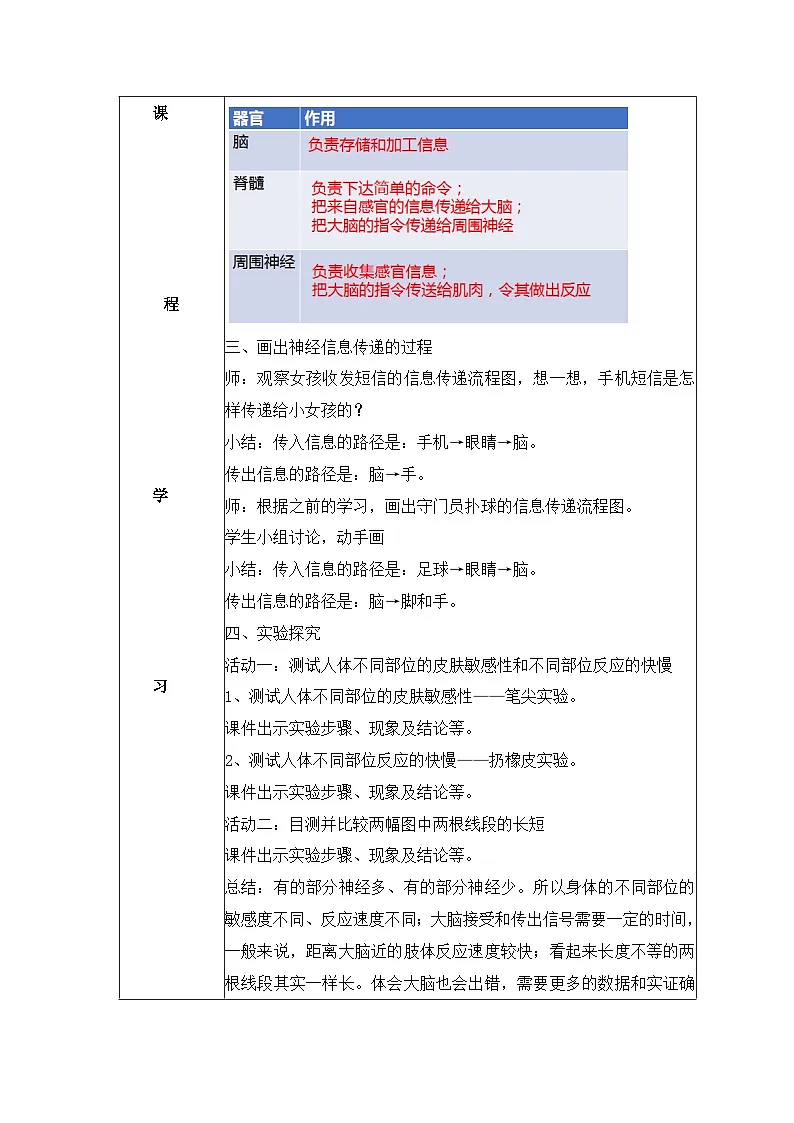 苏教版科学五年级上册 5.18 从刺激到反应(教学设计)第2页