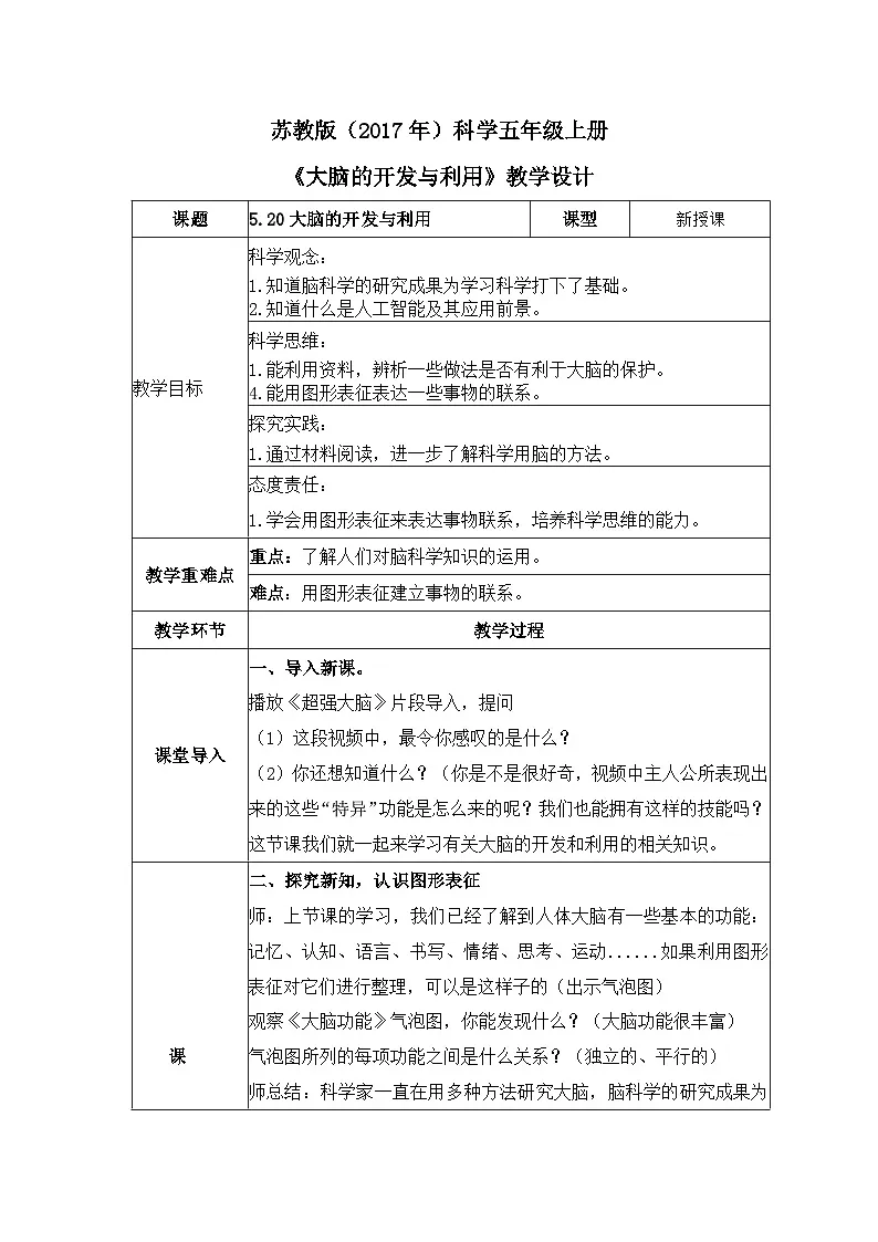苏教版科学五年级上册 5.20 大脑的开发与利用(教学设计)第1页