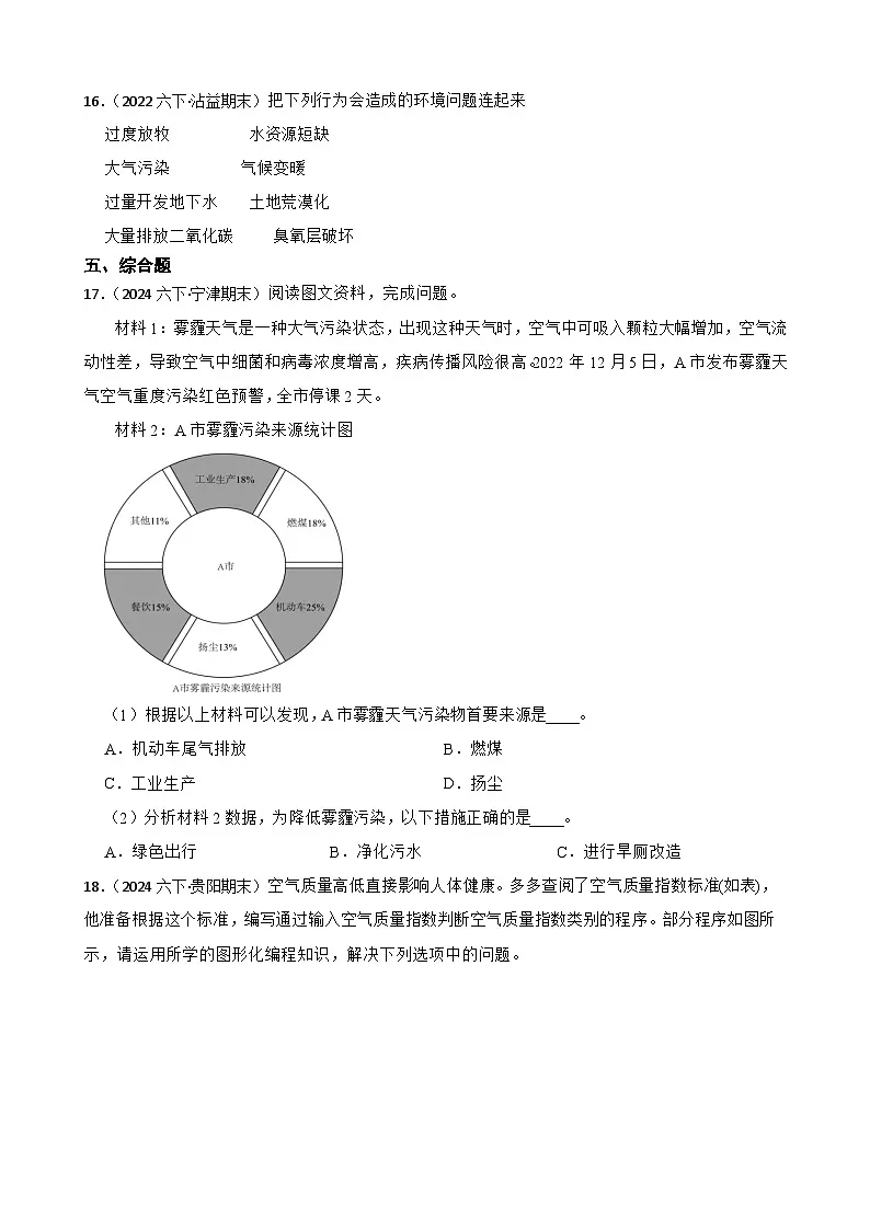 粤教粤科版六年级下册科学4.21《守护蓝天》(学生版)第2页