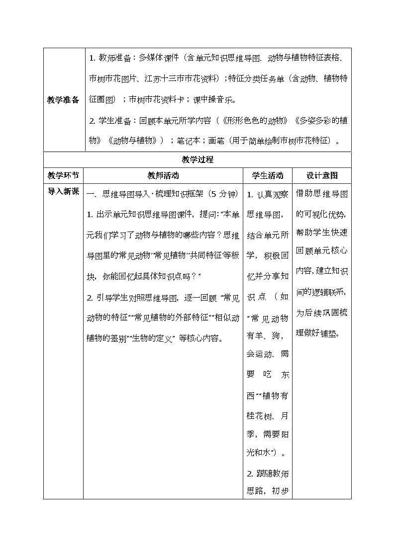 第四单元 动物与植物单元小结 小学科学苏教版2024一年级下册教案表格式第2页